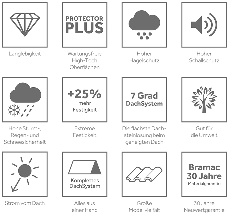 BMI Bramac Vorteile von Dachsteinen