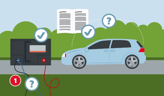 Illustration eines Autos am Straßenrand, daneben eine Autobatterie, am Minuspol ist ein schwarzes Kabel angeschlossen, am Pluspol ein rotes Kabel, über dem Auto ist ein Handbuch abgebildet, und am Auto und an der Batterie sind jeweils ein Symbol mit einem Haken und einem Fragezeichen zu sehen