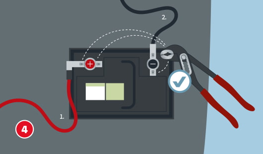 Illustration vom Anschluss einer neuen Autobatterie, zuerst wird das rote Pluskabel angeschlossen, danach das schwarze Minuskabel, eine Zange hilft beim Festziehen der Polklemme, ein Haken-Symbol bestätigt die korrekte Reihenfolge