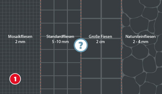 Illustration zum ersten Schritt beim Verfugen von Fliesen: Auswahl der richtigen Fugenbreite. Vier Fliesentypen werden nebeneinandergestellt: Mosaikfliesen mit 2 mm Fuge, Standardfliesen mit 5–10 mm, große Fliesen mit 2 cm und Natursteinfliesen mit 2–4 mm