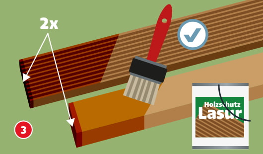 Eine schematische Darstellung zeigt das Imprägnieren von Terrassendielen mit Holzschutzlasur. Ein Holzbrett wird mit einem Pinsel in zwei Schichten gestrichen. Rechts unten steht eine Dose mit der Aufschrift „Holzschutz Lasur“. Oben ist ein vollständig behandeltes Brett mit gleichmäßig dunkler Oberfläche zu sehen. Unten links ist ein roter Kreis mit einer weißen 3