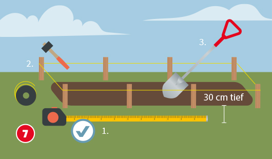 Illustration mit dem Titel „Schritt 7“ einer Hagebau-Anleitung zum Anlegen eines Kiesbeets. Ein rechteckiger Bereich wird mit Holzpflöcken und Schnur abgesteckt (1). Die Schnur wird mit einem Gummihammer befestigt (2). Ein Spaten gräbt die Fläche 30 cm tief aus (3). Werkzeuge wie Maßband, Markierschnur und Spaten sind abgebildet.