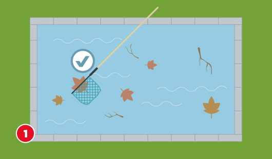 Grafik eines rechteckigen Pools mit Laub und Ästen im Wasser. Ein Kescher mit Stiel wird verwendet, um die Verschmutzungen zu entfernen. Ein Häkchen-Symbol kennzeichnet die richtige Vorgehensweise.