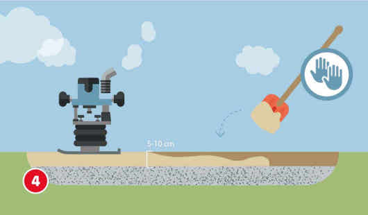 Eine schematische Darstellung zeigt das Anlegen des Verlegebetts für Steinplatten. Auf die verdichtete Schotterschicht wird eine 5–10 cm dicke Sandschicht aufgetragen und verteilt. Eine Rüttelplatte und eine Maurerkelle sind im Einsatz. Ein Symbol mit zwei Händen weist auf händisches Arbeiten hin. Unten links ist ein roter Kreis mit einer weißen 4